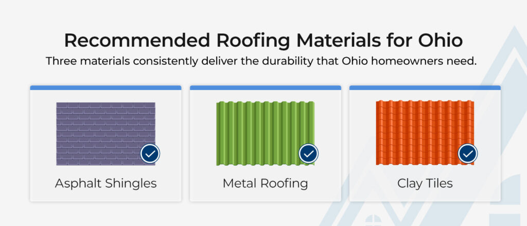 Recommended Roofing Materials for Ohio