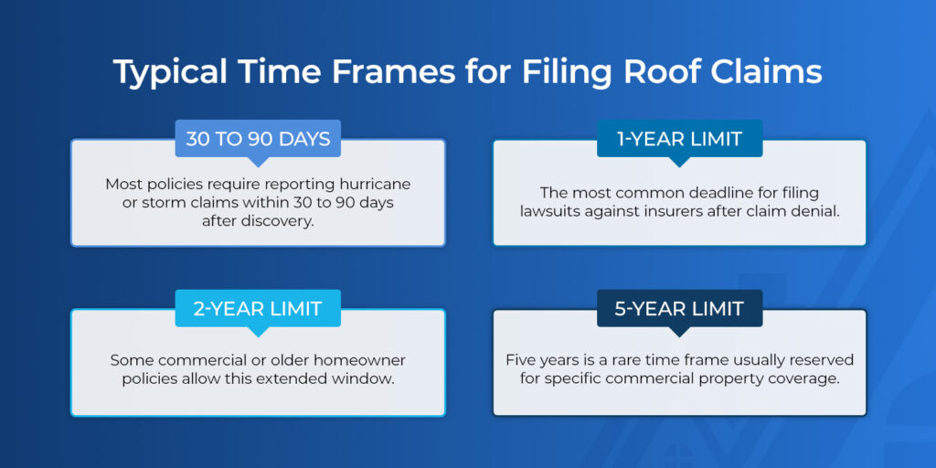 Typical Time Frames for Filing Roof Claims