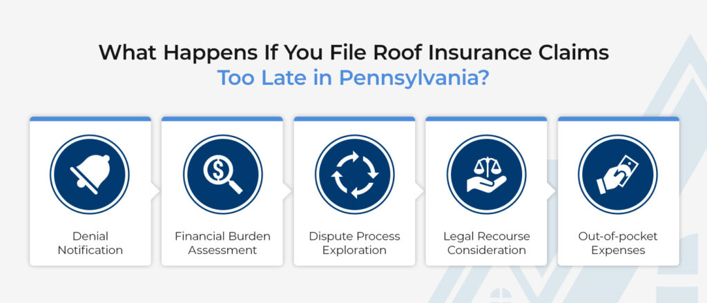 What Happens If You File Roof Insurance Claims Too Late in Pennsylvania?