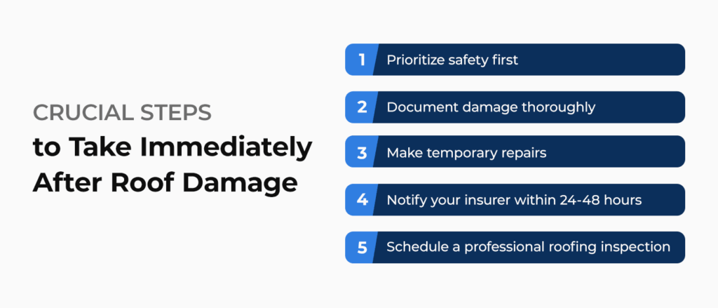 Crucial Steps to Take Immediately After Roof Damage