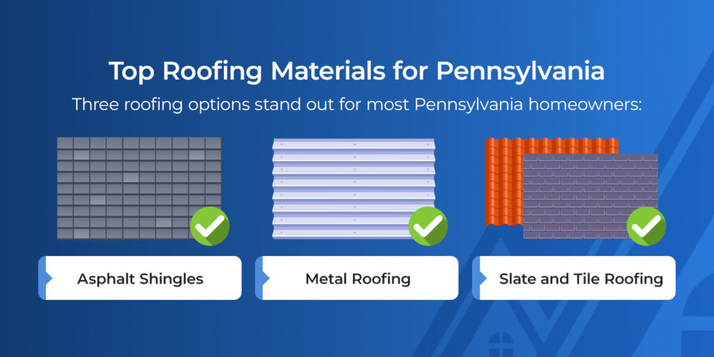 Top Roofing Materials for Pennsylvania