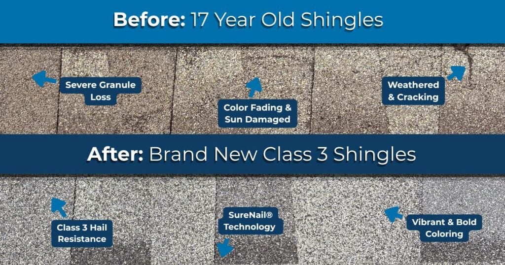 Old vs New Shingles. Old shingles are weathered, cracked and dull. New shingles are bright and vibrant.